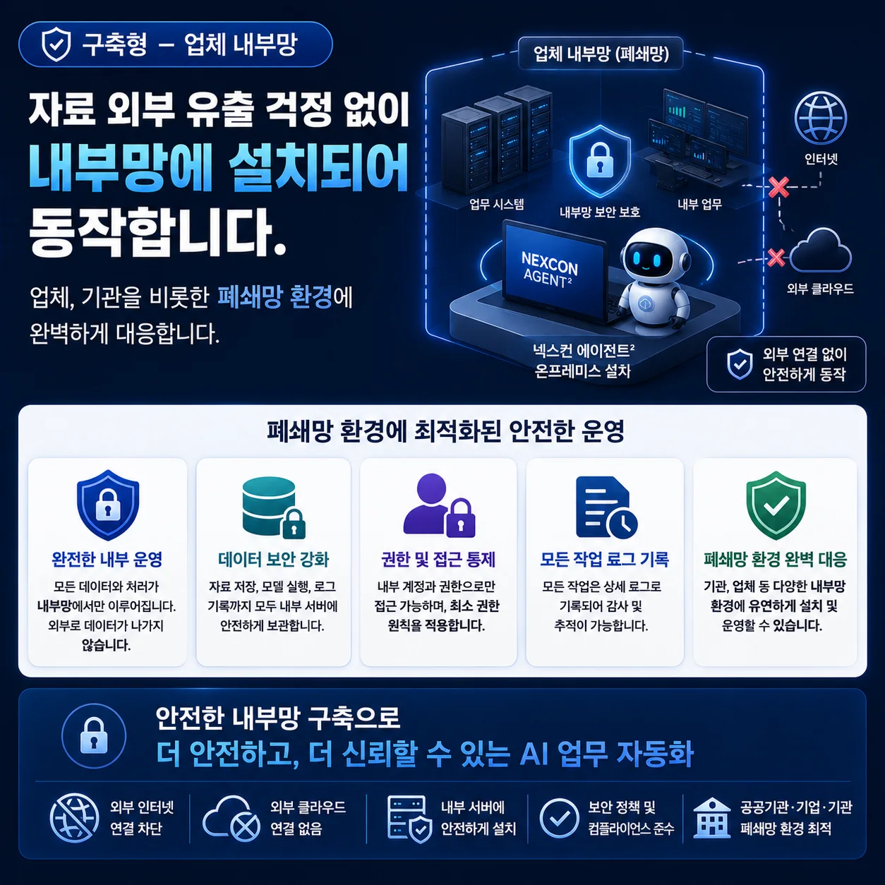 구축형 — 업체 내부망. 자료 외부 유출 걱정 없이 내부망에 설치되어 동작합니다. 완전한 내부 운영, 데이터 보안 강화, 권한 및 접근 통제, 모든 작업 로그 기록, 폐쇄망 환경 대응.