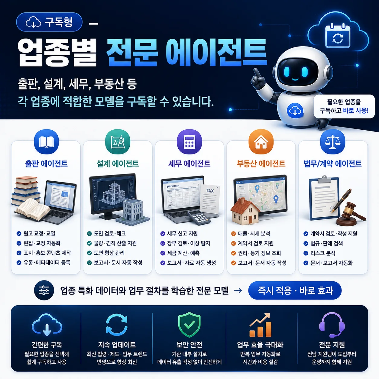 구독형 — 업종별 전문 에이전트. 출판·설계·세무·부동산 등 각 업종에 적합한 모델을 구독할 수 있습니다. 업종 특화 데이터와 업무 절차를 학습한 전문 모델이라 즉시 적용됩니다.